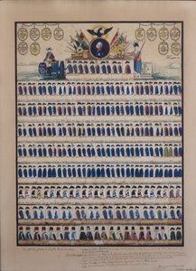 Uniformes prussiens de l
